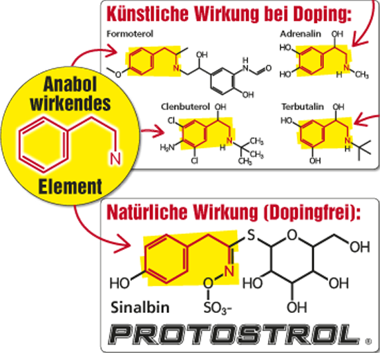 anaboles element