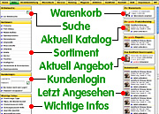 Navigations-Auswahl