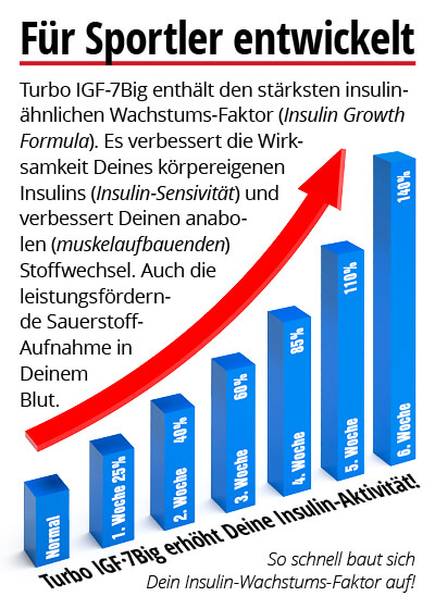 Februar-Angebot 1  Turbo IGF-7Big 2 Dosen + 1 gratis dazu Bild 3