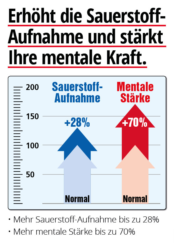  Turbo OxxiWin - Sauerstoff- und Mentalbooster, 60 Kapseln  Bild 4